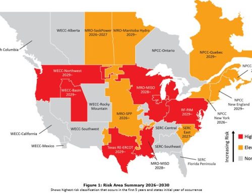 Data Centers are Amplifying Grid Instability